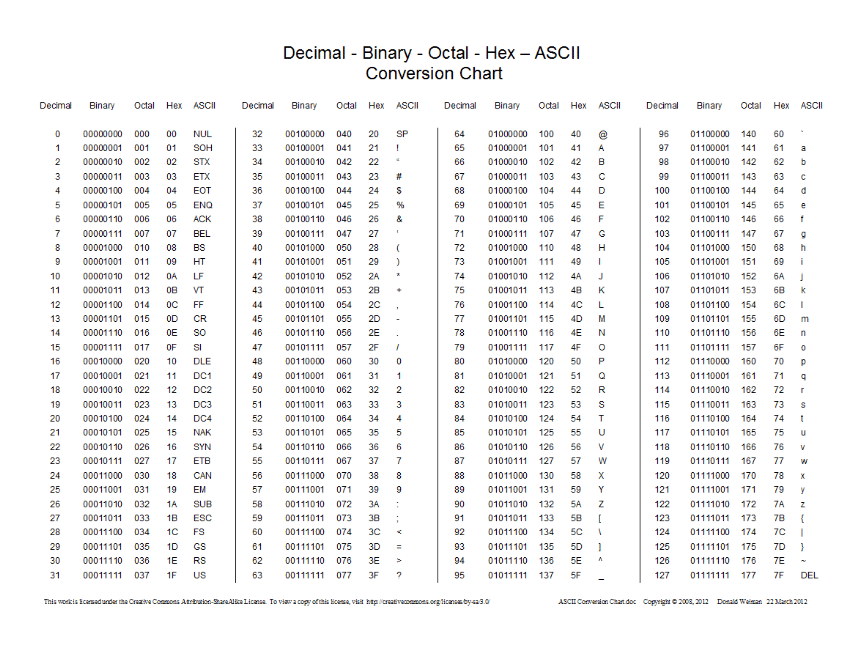 binary code letter chart